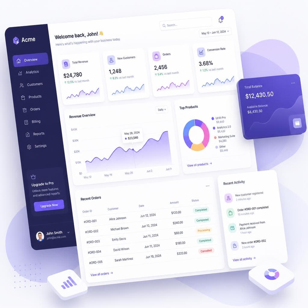 SaaS analytics dashboard interface with charts and tables